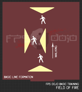 Basic Line Formation